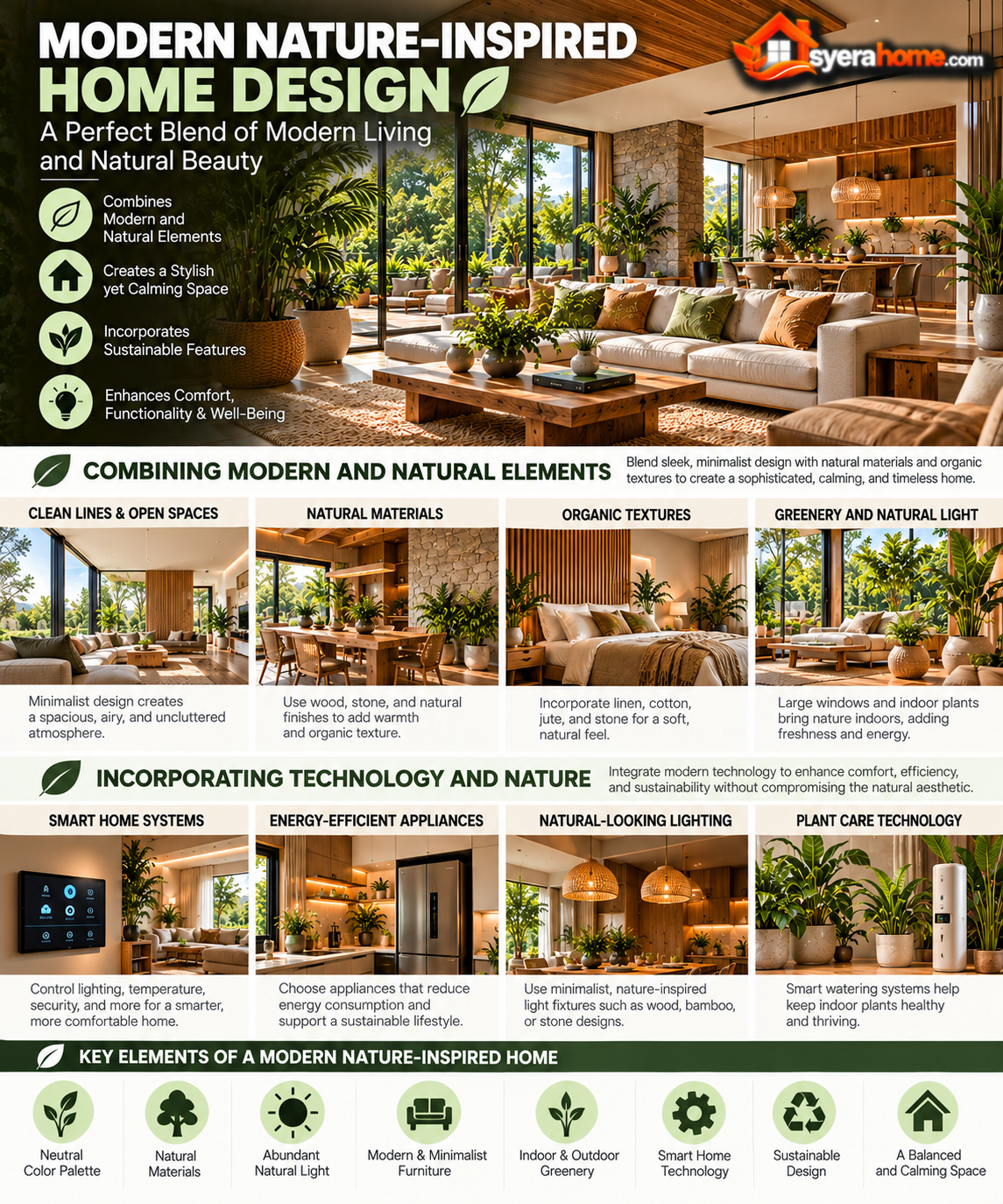 Modern Nature Inspired Home Design Infographic